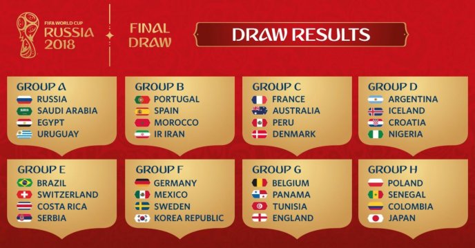 Final draw for Fifa 2018 World cup Russia - Football sport