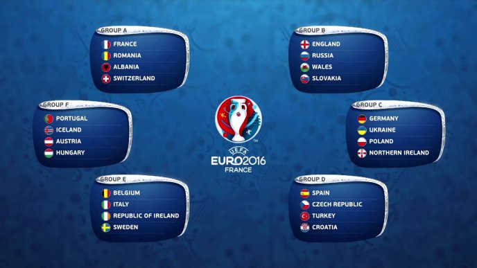The groups of UEFA Euro 2016 France