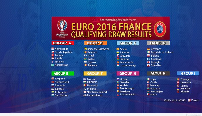 Euro 2016 France - Qualifying draw results
