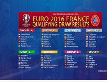 Euro 2016 France - Qualifying draw results