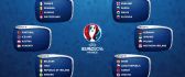 The groups of UEFA Euro 2016 France
